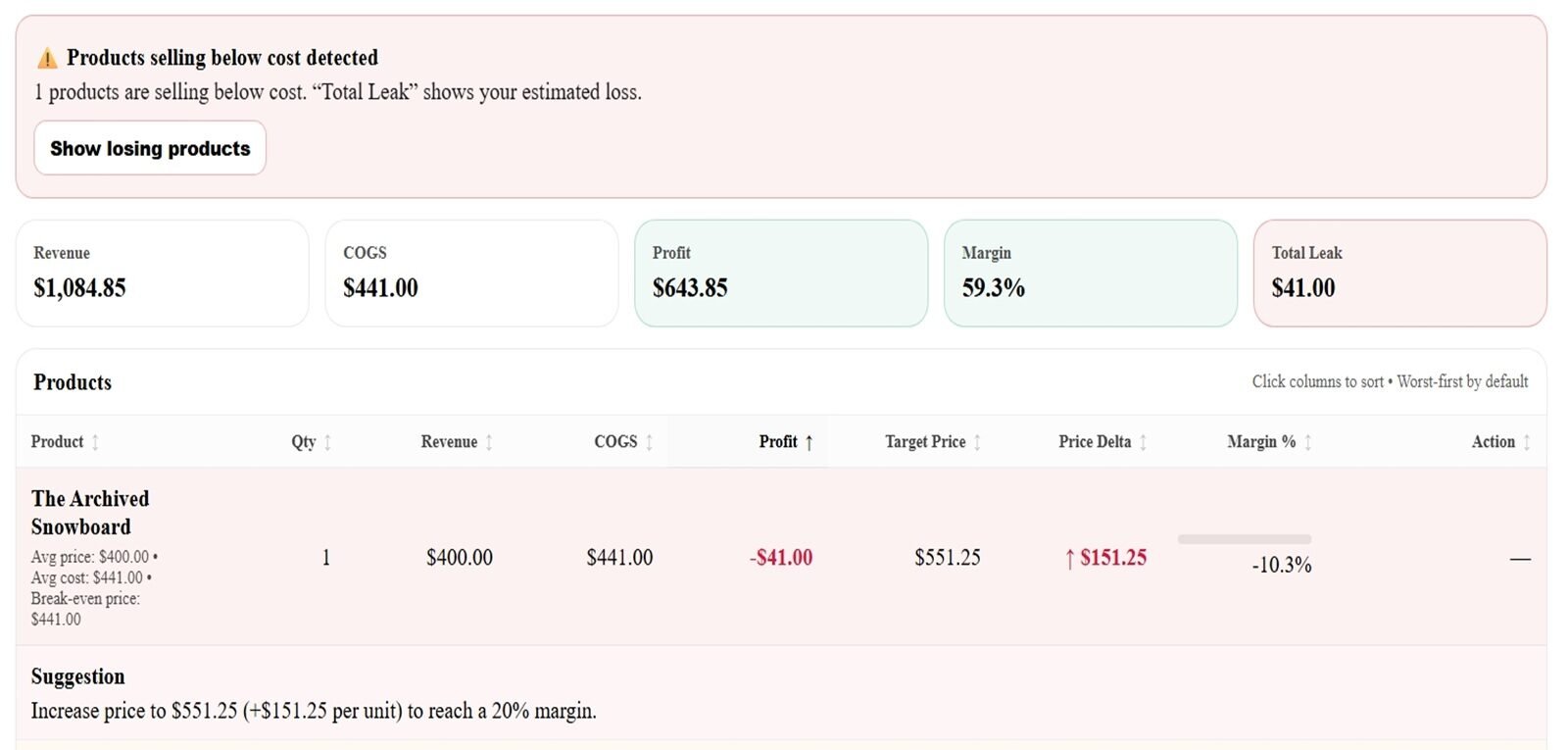 Profit Leak Scanner dashboard