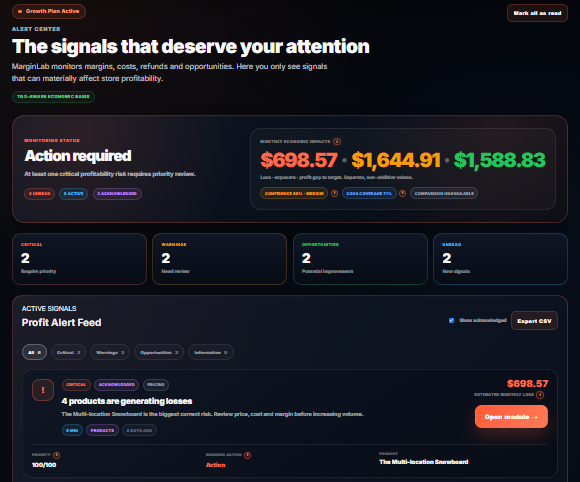 MarginLab Alert Center showing prioritized profitability signals, estimated economic impact and a product-level alert feed